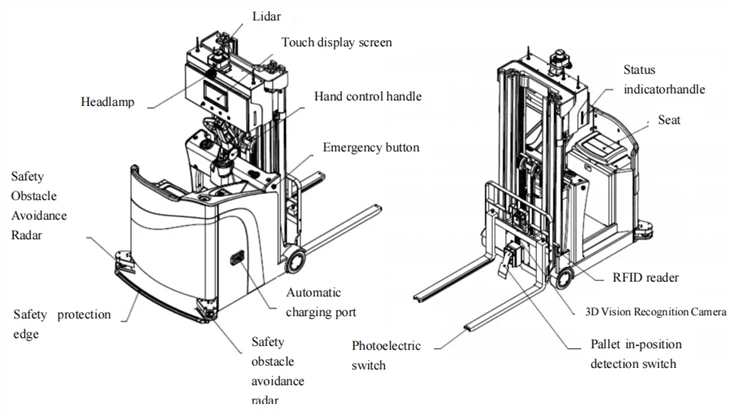 Counterweight Stacker AGV Automatic Forklift Vehicle